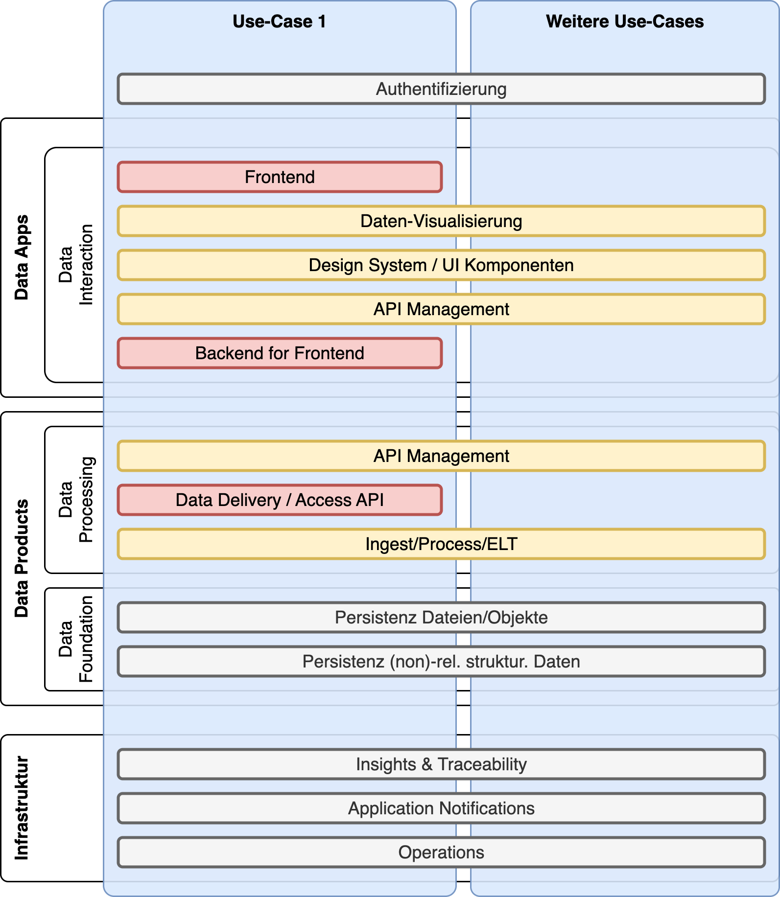 Architecture Vision_2025-01