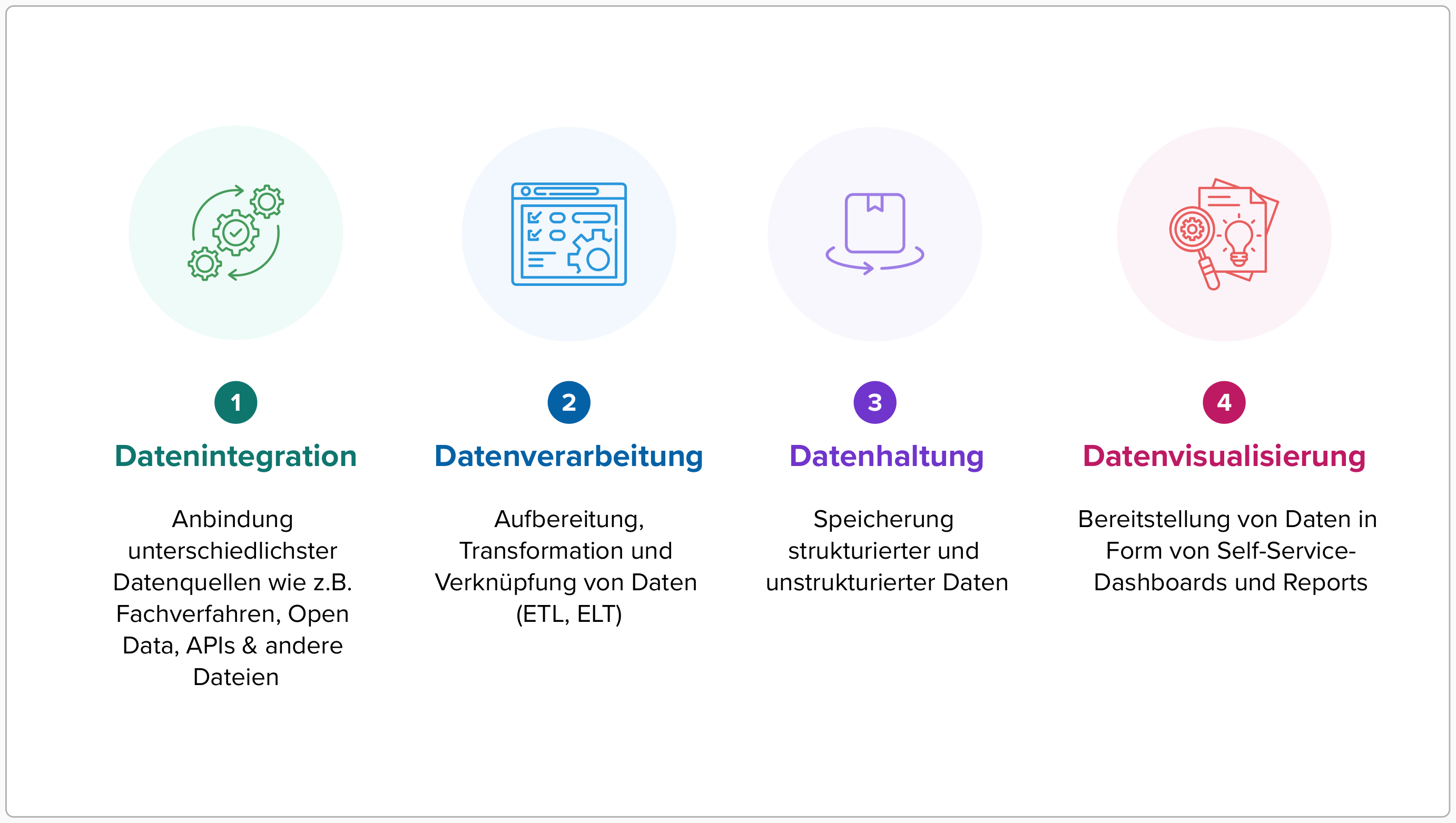 Datenfabrik_1