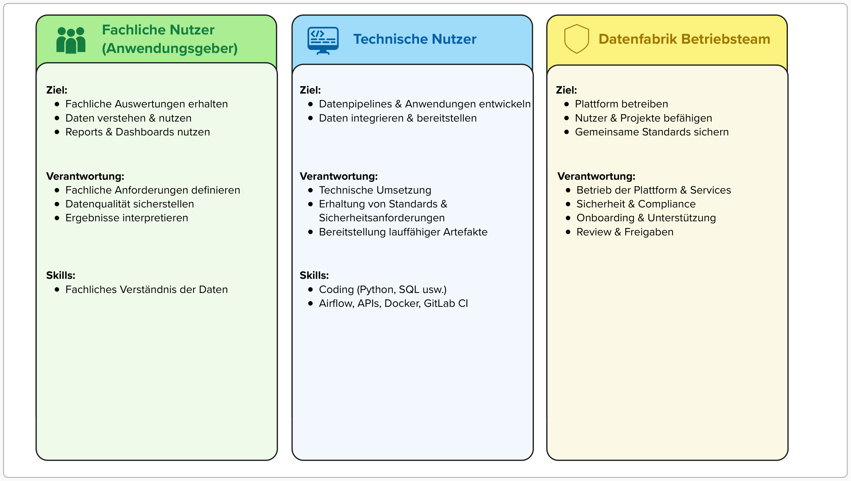 Datenfabrik_3